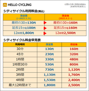 hello-cycling20250330.png