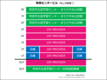 machida-centerbill20150824.png