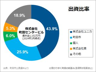 machida-centerbuil20250503.png