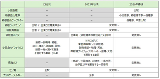 odakyu20250616.png