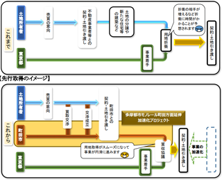 tama-monorail20190626_2.png