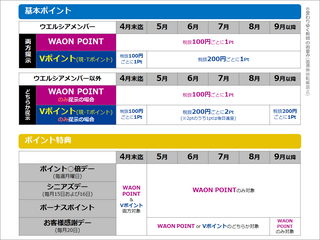waon-point20240420.png