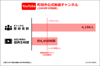 youtube20250208_1.png